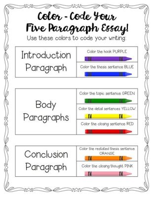 how many words are in an essay 5th grade How does the length of an essay for a 5th-grade student compare to that of a professional writer's piece?