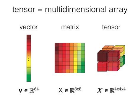 What Is Tensor Art and Its Revolutionary Role in Modern Computing