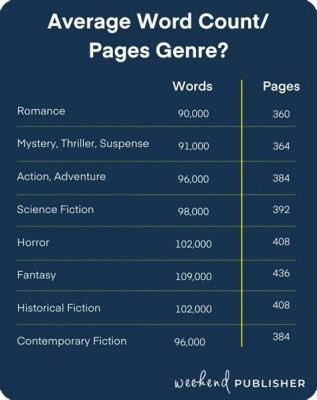 What Is the Average Page Count for a Novel: A Diverse Exploration